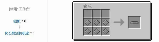 化石复活机合成表,我的世界