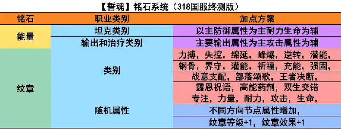 揭秘塔瑞斯世界铭石系统：战力飙升的核心秘诀