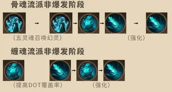 幻灵祭祀玩法攻略