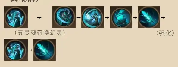 幻灵祭祀玩法攻略