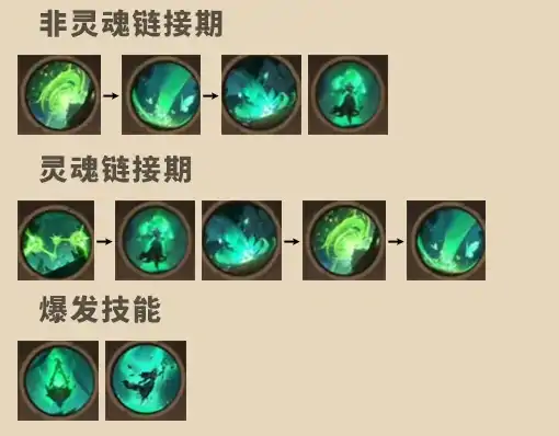 幻灵祭祀玩法攻略