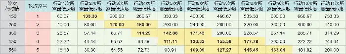 崩坏星穹铁道砂金遗器推荐,星穹铁道