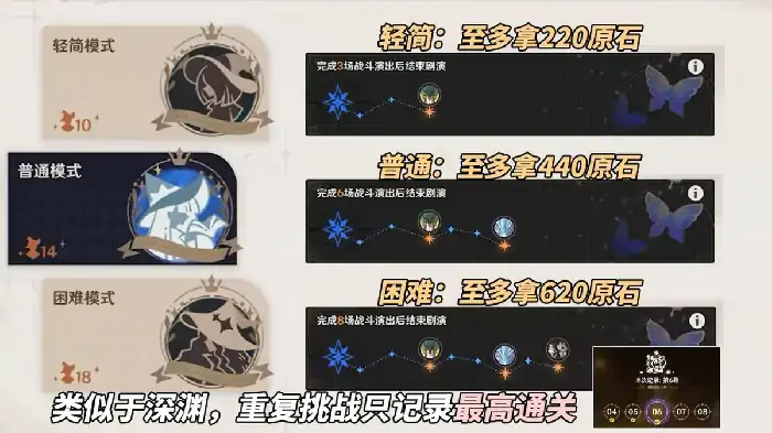 幻想真境剧诗活动玩法,原神
