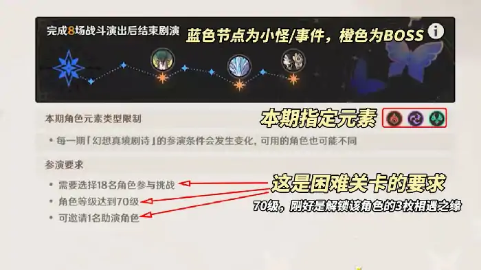 幻想真境剧诗活动玩法,原神