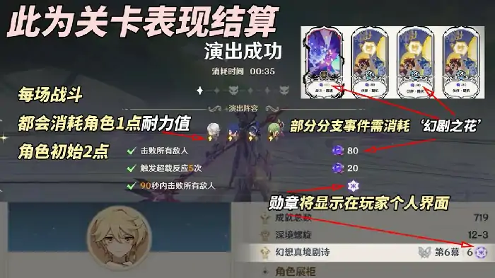 幻想真境剧诗活动玩法,原神