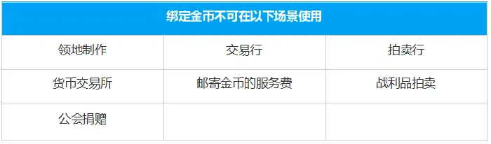 命运方舟绑定金币系统介绍,命运方舟