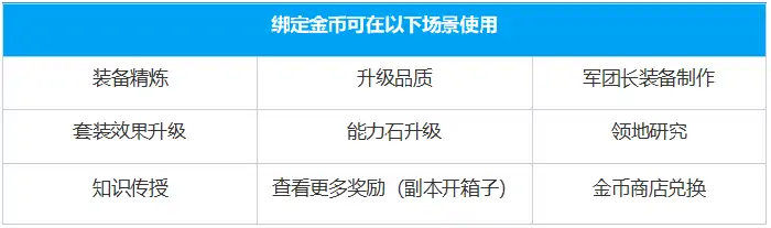 命运方舟绑定金币系统介绍,命运方舟