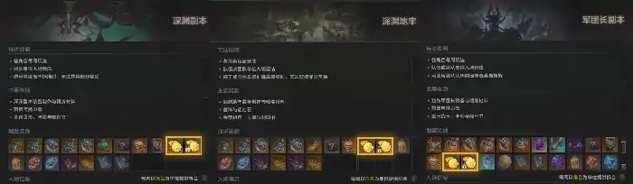 命运方舟绑定金币系统介绍,命运方舟