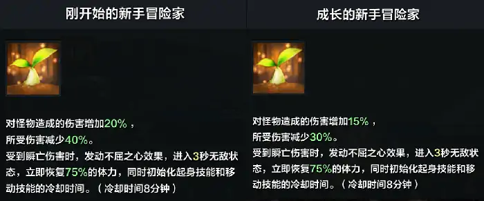 命运方舟绑定金币系统介绍,命运方舟