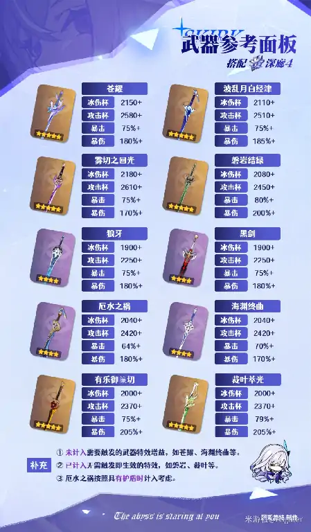丝柯克培养攻略,原神