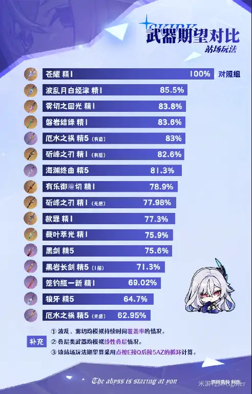 丝柯克培养攻略,原神