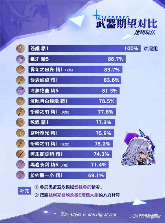 丝柯克培养攻略,原神