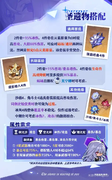 丝柯克培养攻略,原神