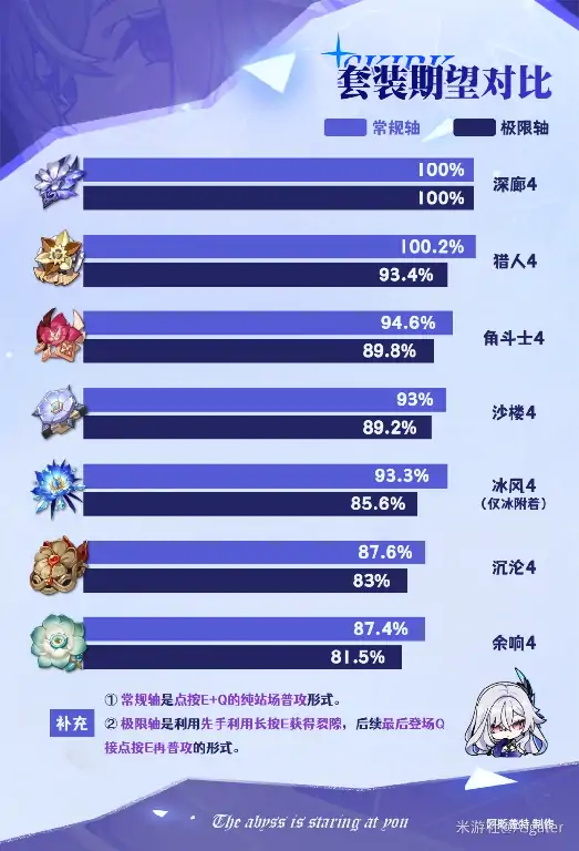 丝柯克培养攻略,原神