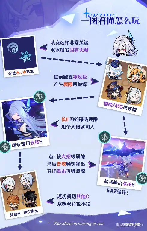 丝柯克培养攻略,原神