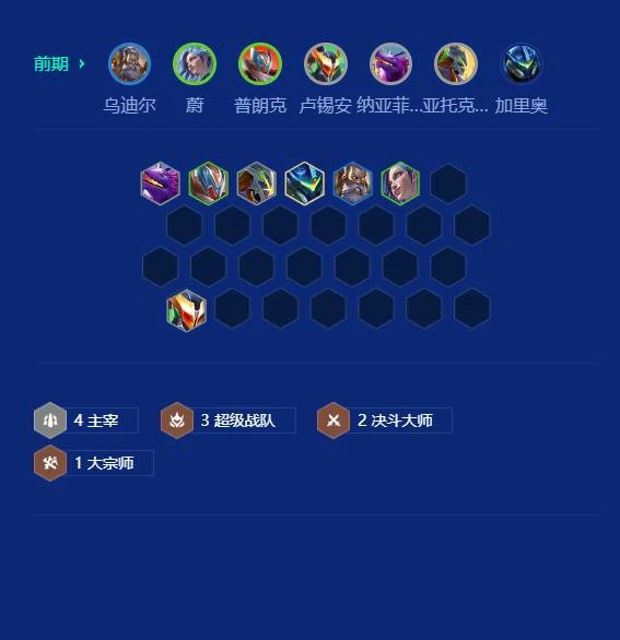 s15主宰九五阵容推荐