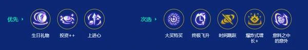 s15主宰九五阵容推荐