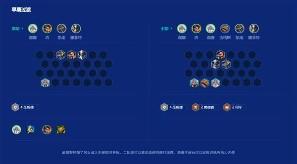 s15圣盾迦娜阵容推荐