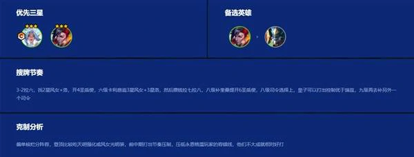 s15圣盾迦娜阵容推荐