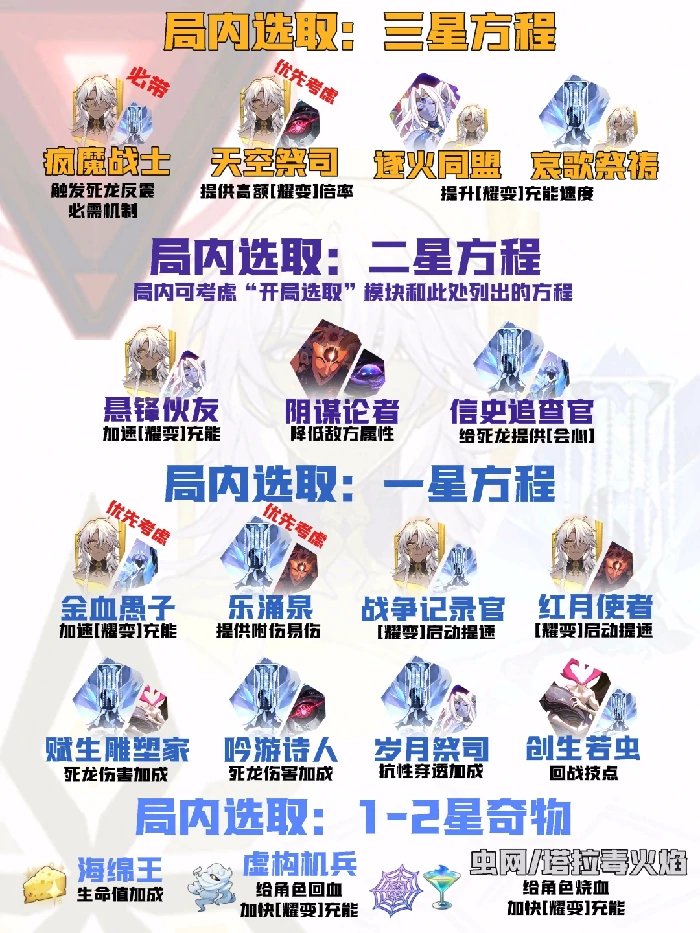 3.4差分宇宙反震遐蝶玩法攻略,星穹铁道