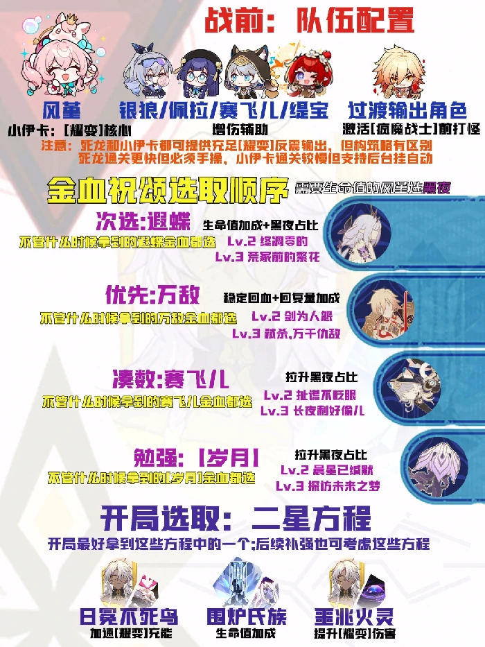 3.4差分宇宙反震风堇玩法攻略,星穹铁道