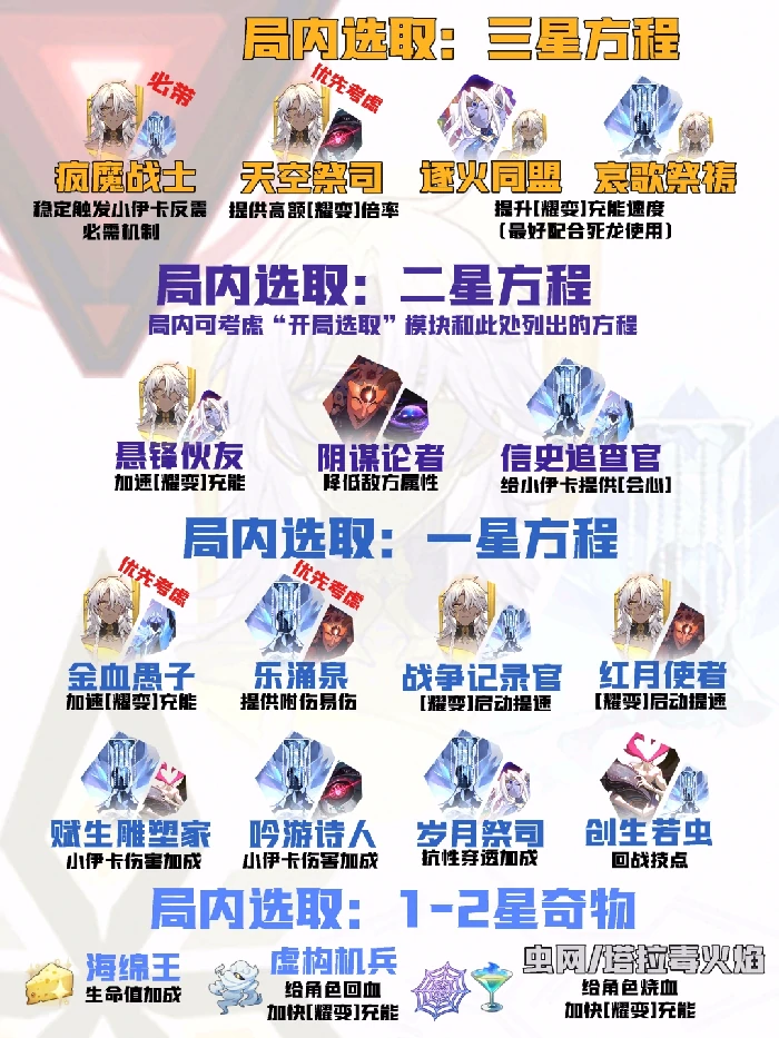 3.4差分宇宙反震风堇玩法攻略,星穹铁道