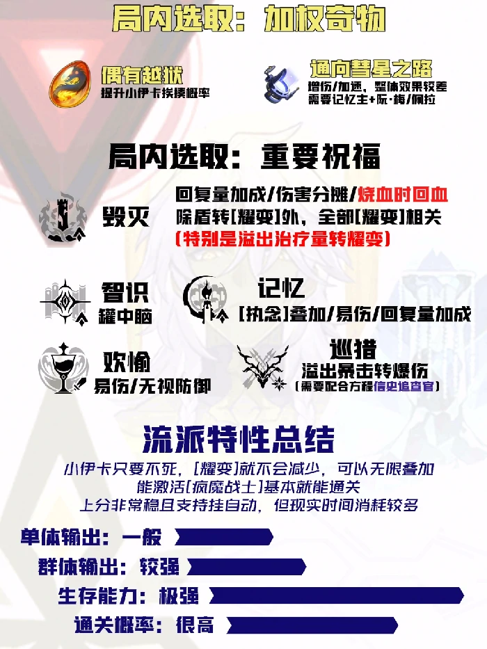 3.4差分宇宙反震风堇玩法攻略,星穹铁道