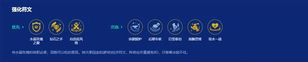 s15水晶玫瑰艾希阵容推荐