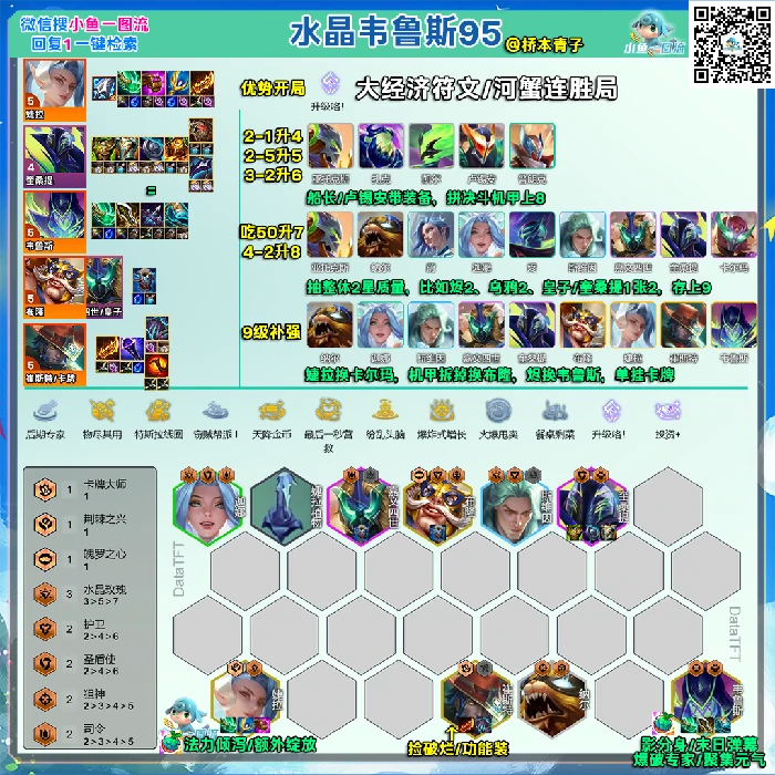 S15水晶韦鲁斯95阵容：轻松吃鸡的终极运营攻略