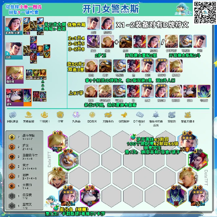 S15女警杰斯开局必学阵容攻略