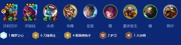 S15刀锋狗熊阵容攻略