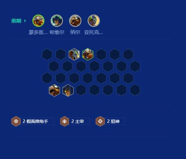 s15刀锋狗熊阵容推荐