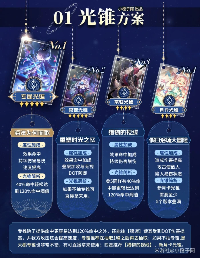 海瑟音培养攻略,星穹铁道