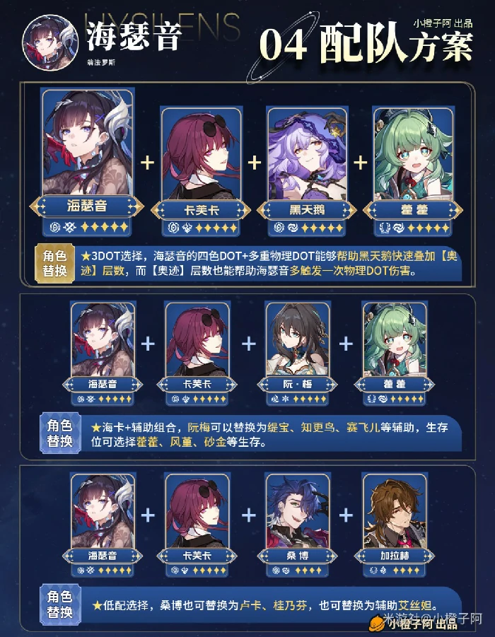 崩铁最强海瑟音配队攻略