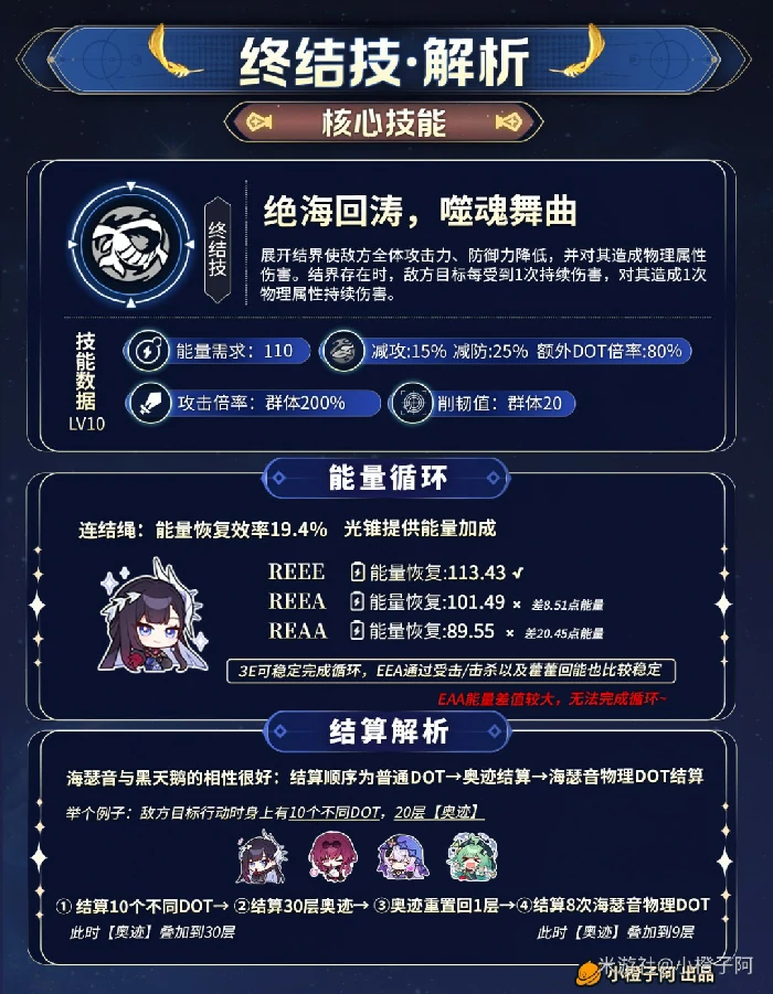 海瑟音培养攻略,星穹铁道