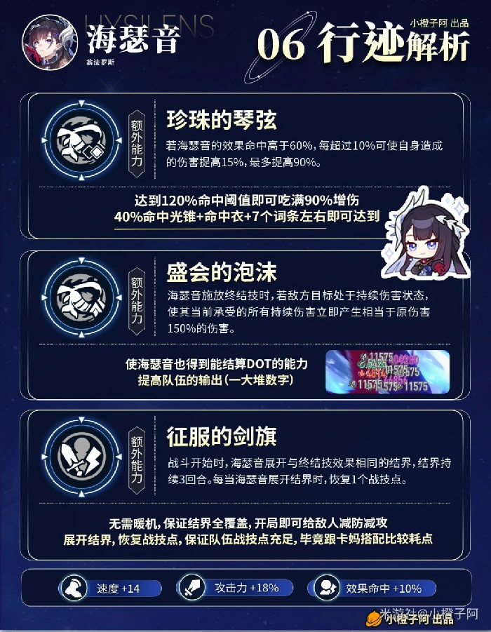 海瑟音培养攻略,星穹铁道