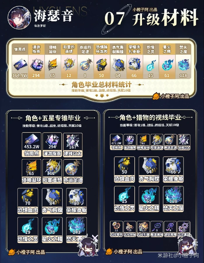 海瑟音培养攻略,星穹铁道