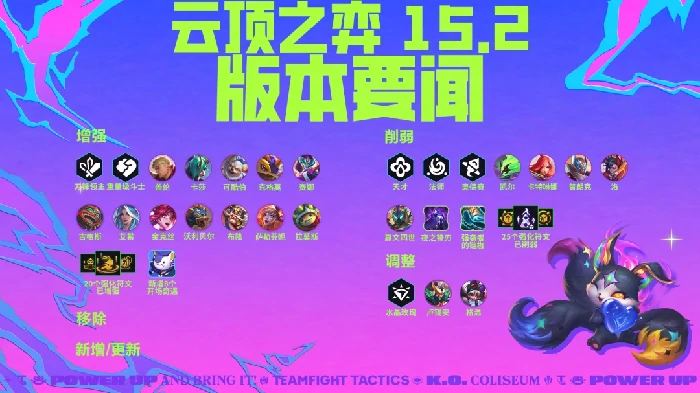 云顶15.2装备大洗牌！新版本最强出装指南