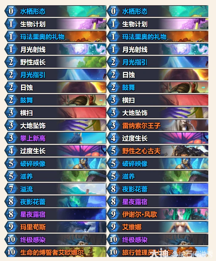 33.2狂野蓝龙德卡组推荐：高胜率OTK构筑攻略