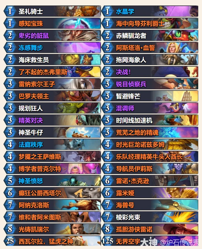 33.2狂野宇宙元气骑卡组推荐：高胜率构筑攻略