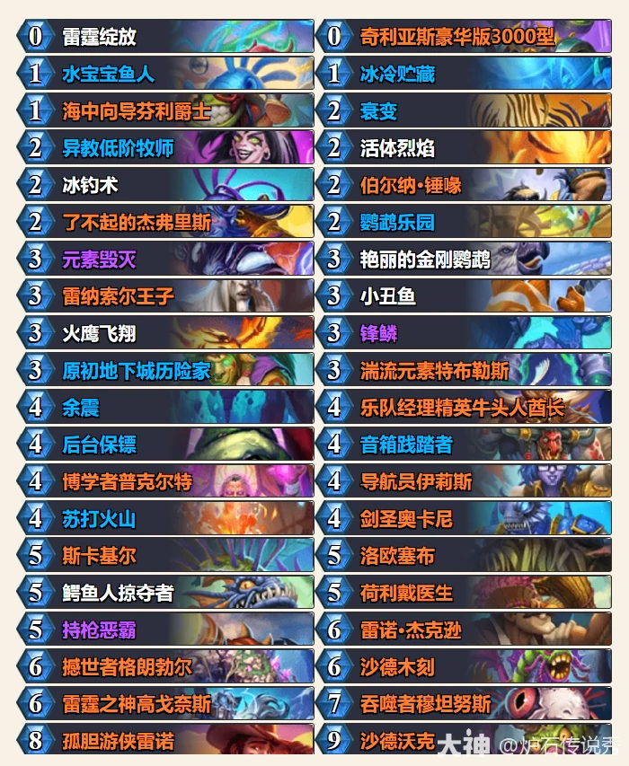 33.2狂野战吼萨卡组推荐：高胜率构筑攻略