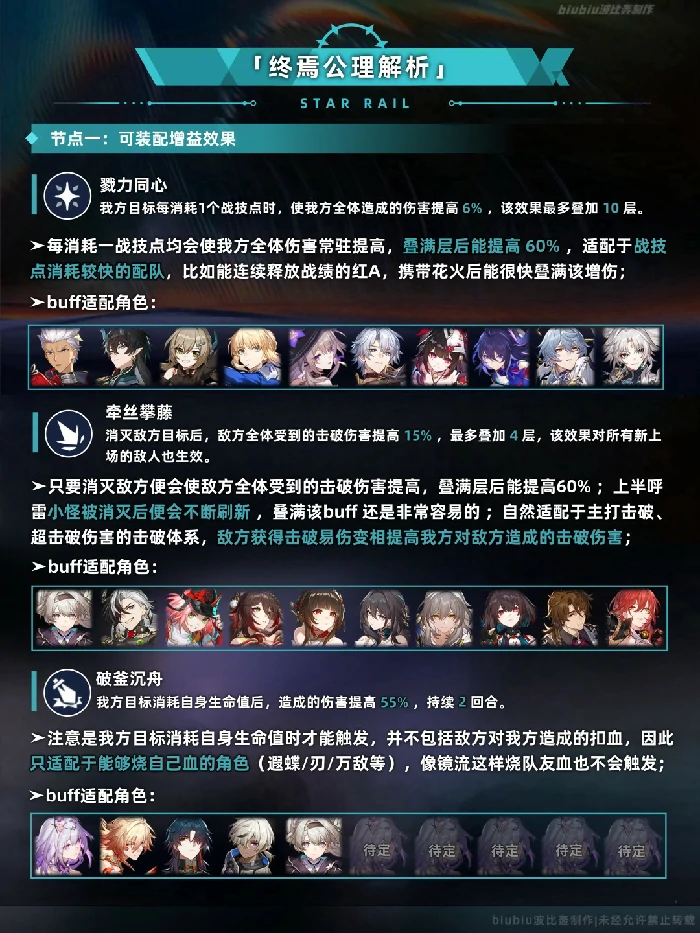末日幻影天狼战首打法攻略,星穹铁道