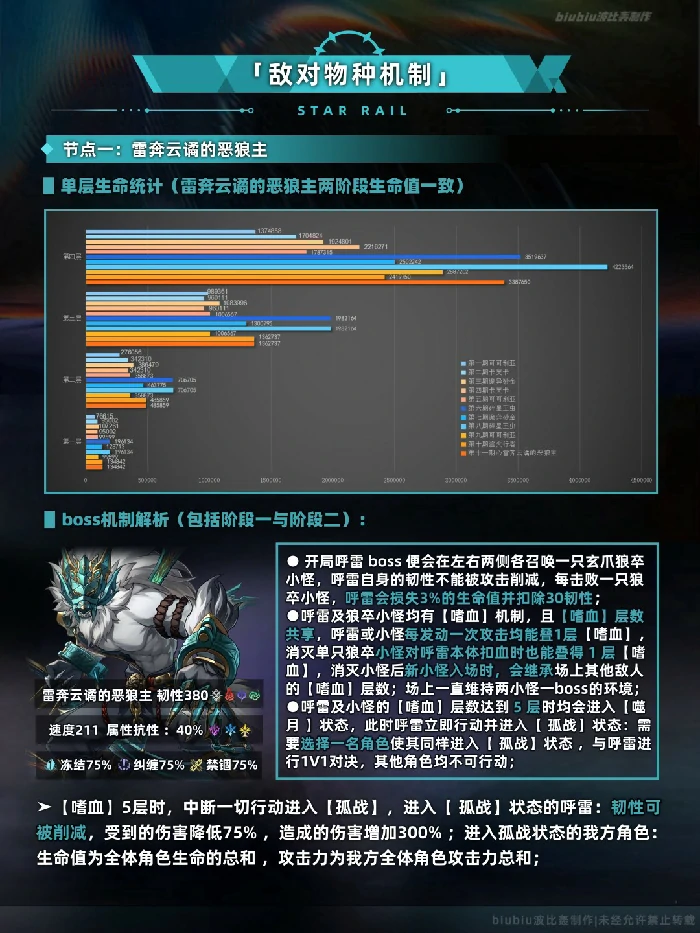 末日幻影天狼战首打法攻略,星穹铁道