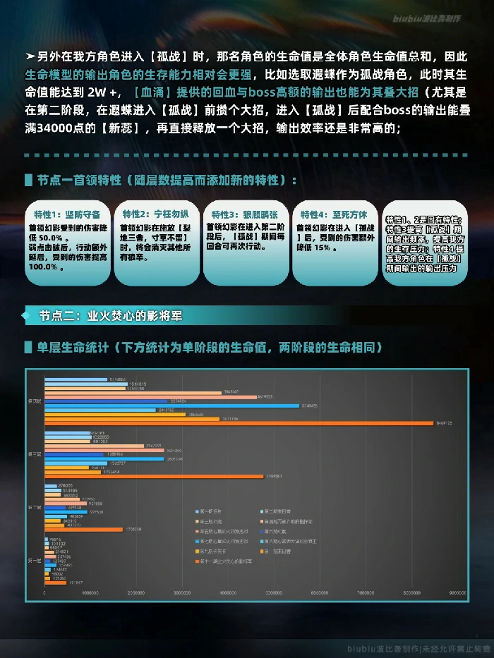 末日幻影天狼战首打法攻略,星穹铁道