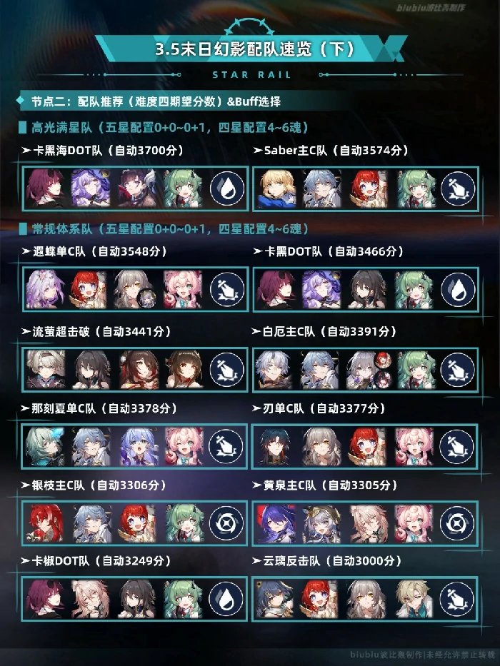 末日幻影天狼战首打法攻略,星穹铁道