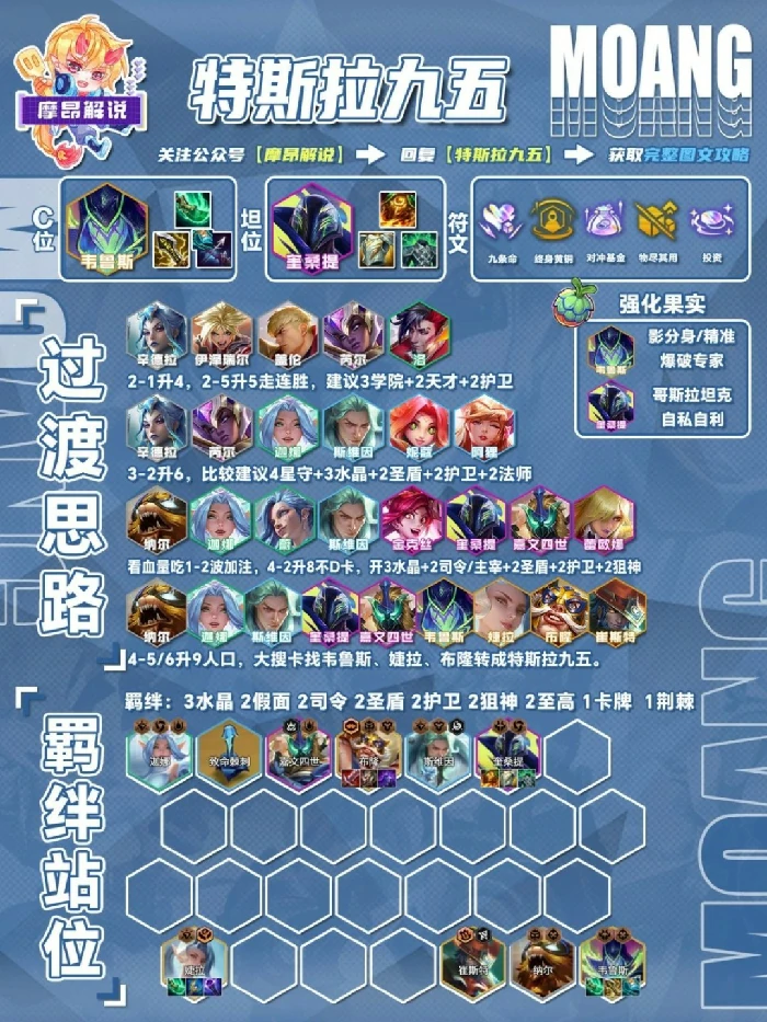 S15特斯拉九五阵容：版本最强上分套路解析