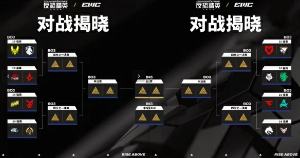 2025ewc赛程表一览