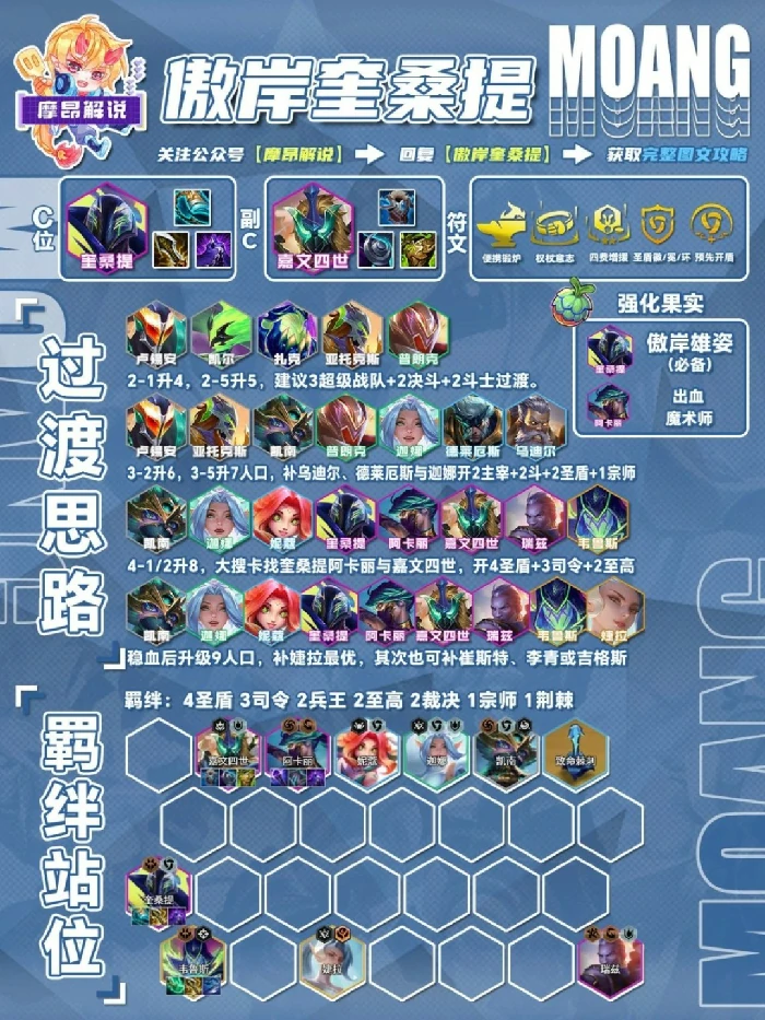 S15傲岸奎桑提最强阵容玩法攻略