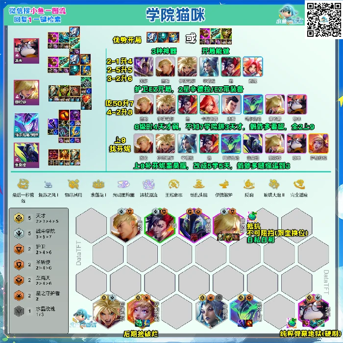 s15学院猫咪阵容推荐