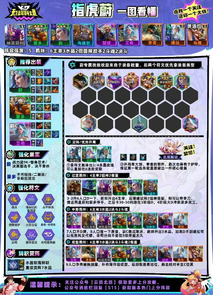 s15指虎蔚阵容推荐